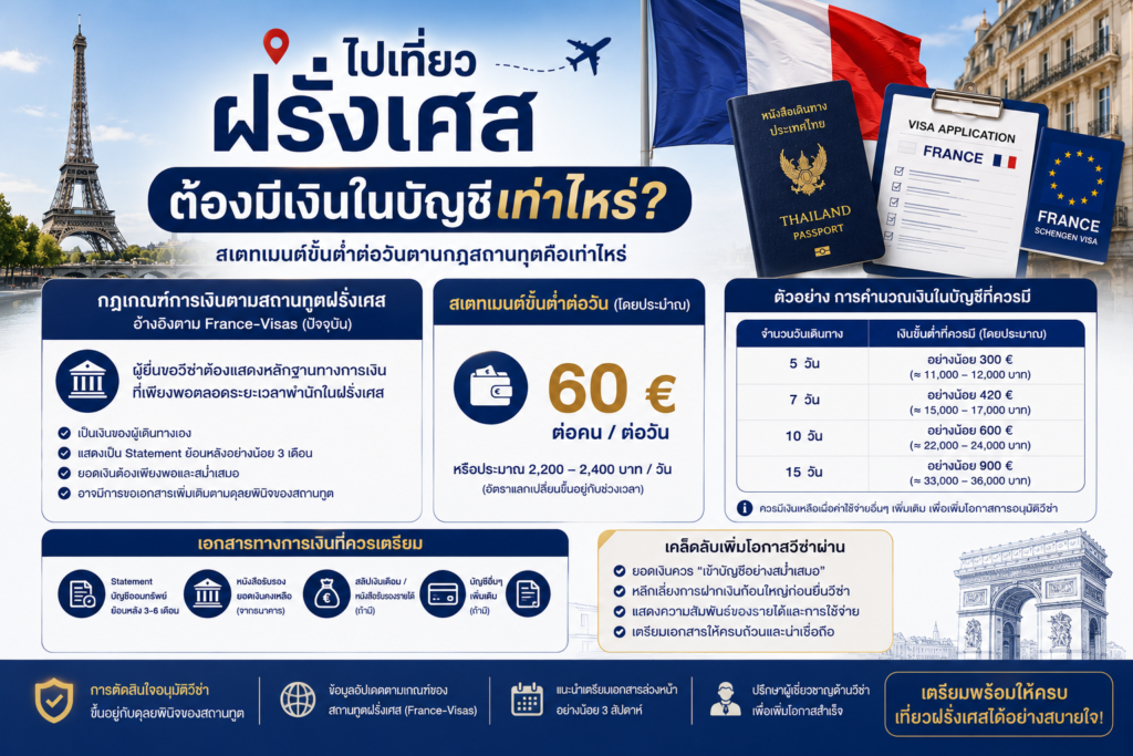 ไปเที่ยวฝรั่งเศสต้องมีเงินในบัญชีเท่าไหร่ สเตทเมนต์ขั้นต่ำต่อวันตามกฎสถานทูตคือเท่าไหร่