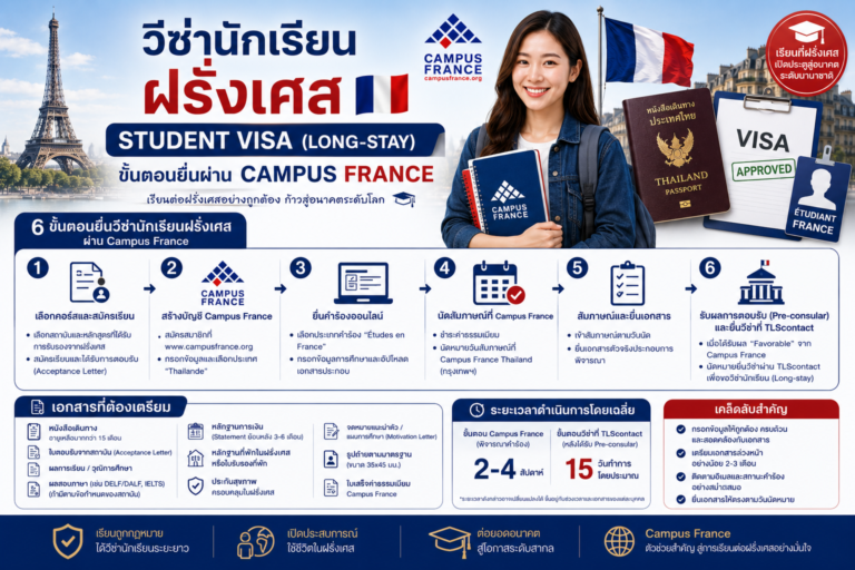 วีซ่านักเรียนฝรั่งเศส Student Visa (Long-stay) ขั้นตอนยื่นผ่าน Campus France ทำอย่างไร