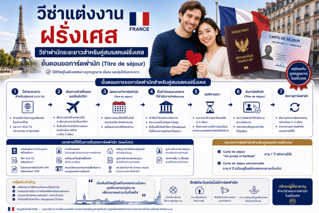 วีซ่าแต่งงานฝรั่งเศส วีซ่าพำนักระยะยาวสำหรับคู่สมรสคนฝรั่งเศส มีขั้นตอนขอการ์ดพำนักอย่างไร