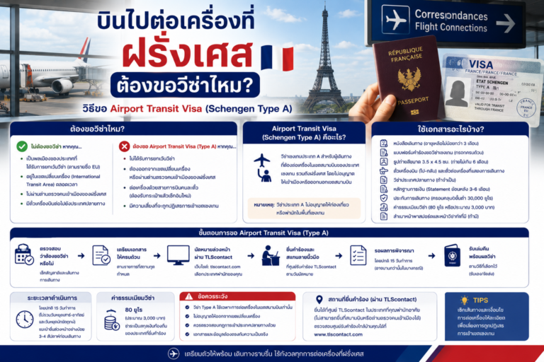 บินไปต่อเครื่องที่ฝรั่งเศสต้องขอวีซ่าไหม วิธีขอ Airport Transit Visa (Schengen Type A)
