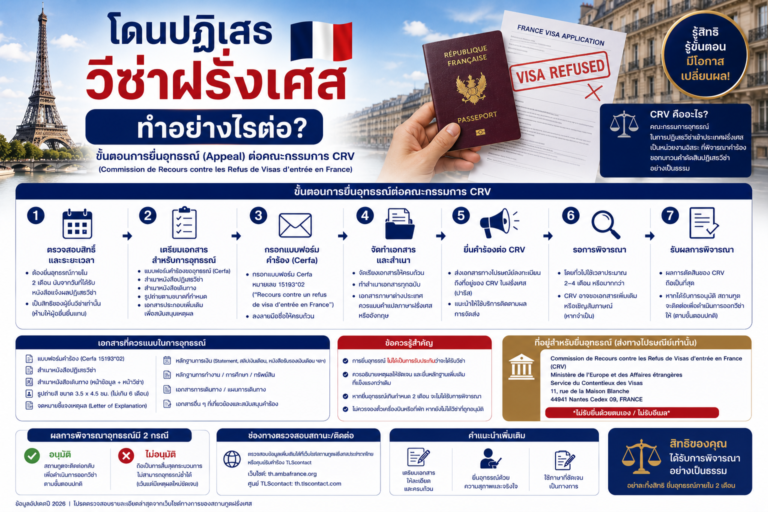 โดนปฏิเสธวีซ่าฝรั่งเศสทำอย่างไรต่อ ขั้นตอนการยื่นอุทธรณ์ (Appeal) ต่อคณะกรรมการ CRV โดนปฏิเสธวีซ่าฝรั่งเศสทำอย่างไรต่อ ขั้นตอนการยื่นอุทธรณ์ (Appeal) ต่อคณะกรรมการ CRV