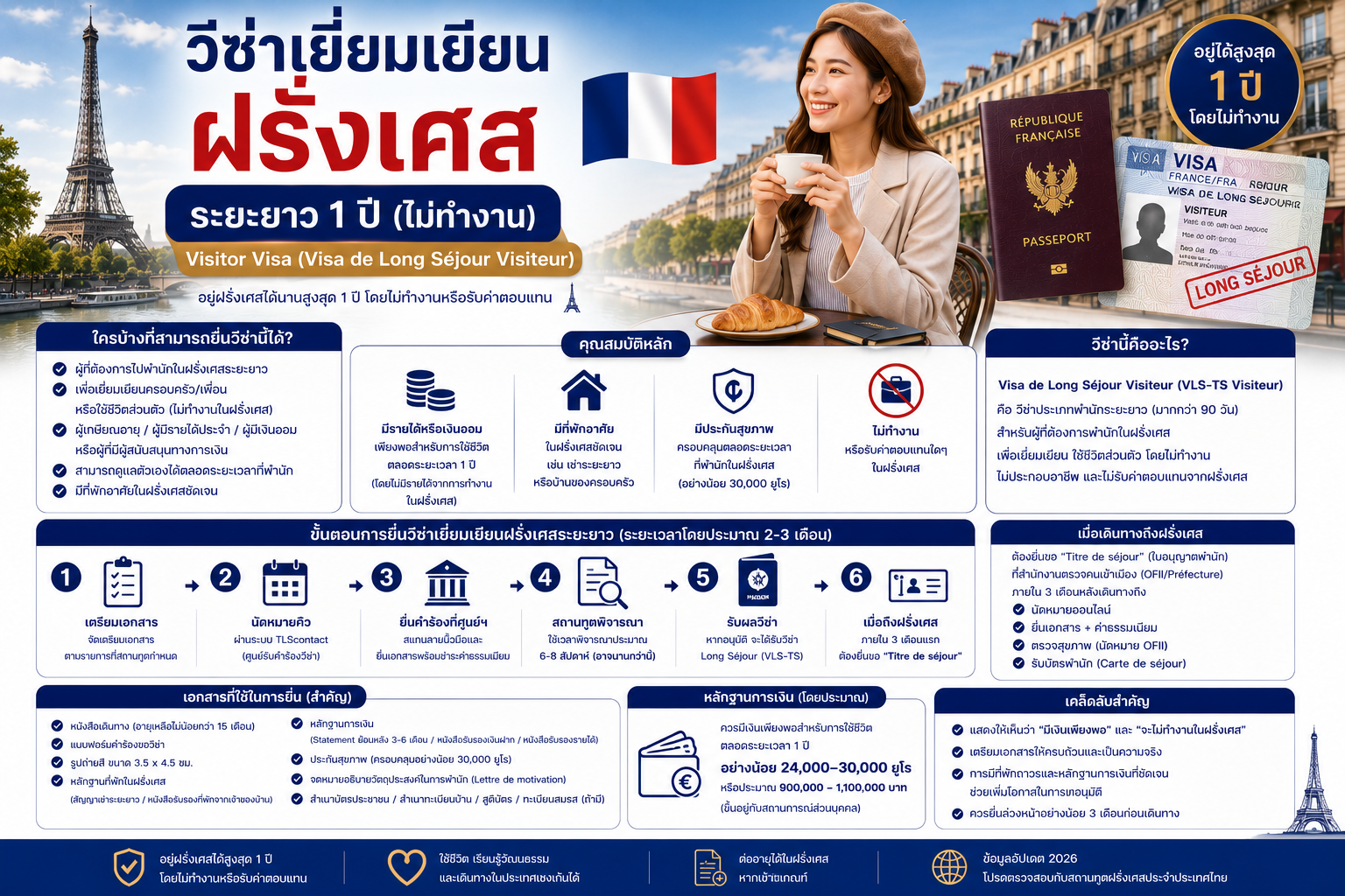 วีซ่าเยี่ยมเยียนฝรั่งเศสระยะยาว Visitor Visa (Visa de Long Séjour Visiteur) สำหรับคนอยากไปอยู่ 1 ปีโดยไม่ทำงาน