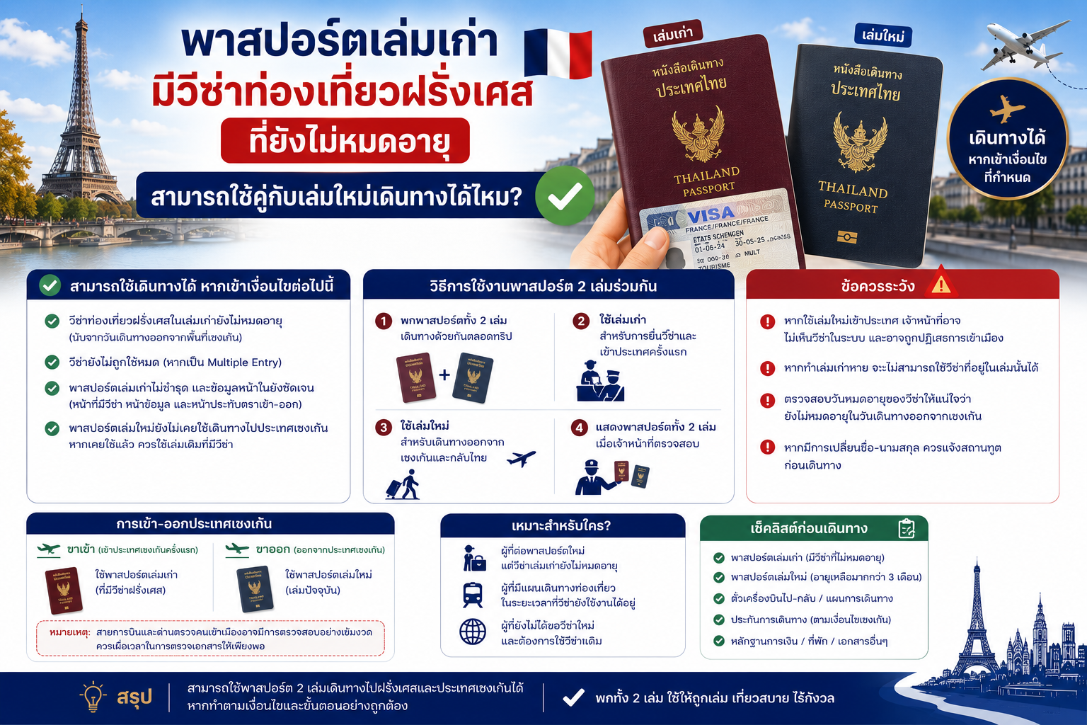 พาสปอร์ตเล่มเก่ามีวีซ่าท่องเที่ยวฝรั่งเศสที่ยังไม่หมดอายุ สามารถใช้คู่กับเล่มใหม่เดินทางได้ไหม