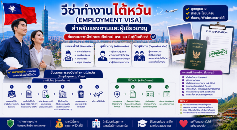 วีซ่าทำงานไต้หวัน (Employment Visa) สำหรับแรงงานและผู้เชี่ยวชาญ ขั้นตอนจากฝั่งไทยจนถึงไทเป วีซ่าทำงานไต้หวัน (Employment Visa) สำหรับแรงงานและผู้เชี่ยวชาญ ขั้นตอนจากฝั่งไทยจนถึงไทเป