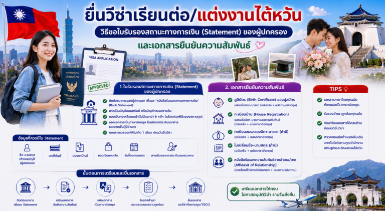 ยื่นวีซ่าเรียนต่อ/แต่งงานไต้หวัน: วิธีขอใบรับรองสถานะทางการเงิน (Statement) ของผู้ปกครอง และเอกสารยืนยันความสัมพันธ์