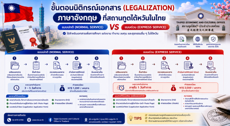 ขั้นตอนนิติกรณ์เอกสาร (Legalization) ภาษาอังกฤษที่สถานทูตไต้หวันในไทย แบบปกติ VS แบบด่วน ขั้นตอนนิติกรณ์เอกสาร (Legalization) ภาษาอังกฤษที่สถานทูตไต้หวันในไทย แบบปกติ VS แบบด่วน