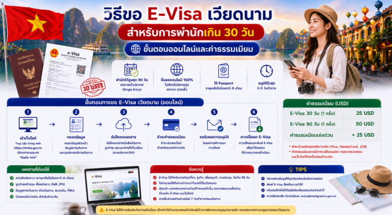 วิธีขอ E-Visa เวียดนาม สำหรับการพำนักเกิน 30 วัน ขั้นตอนออนไลน์และค่าธรรมเนียม