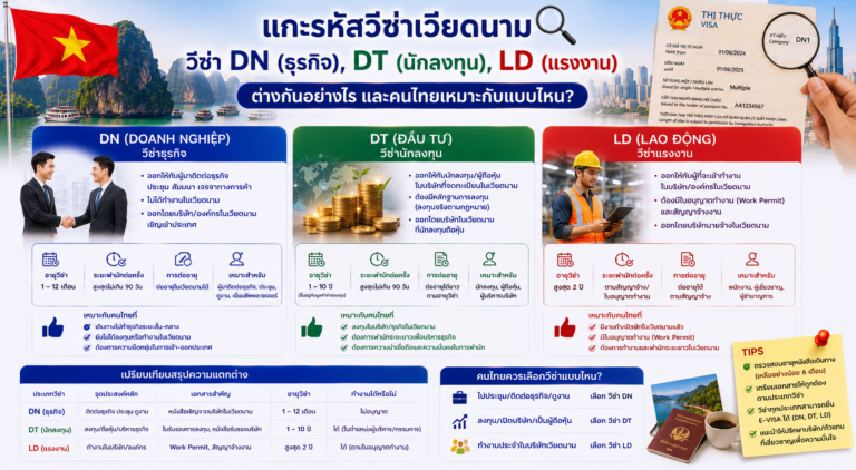 แกะรหัสวีซ่าเวียดนาม: วีซ่า DN (ธุรกิจ), DT (นักลงทุน), LD (แรงงาน) ต่างกันอย่างไร และคนไทยเหมาะกับแบบไหน?