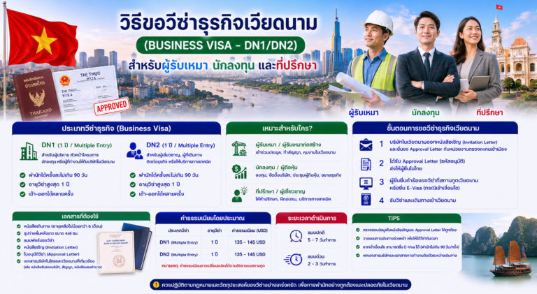 วิธีขอวีซ่าธุรกิจเวียดนาม (Business Visa - DN1/DN2) สำหรับผู้รับเหมา นักลงทุน และที่ปรึกษา