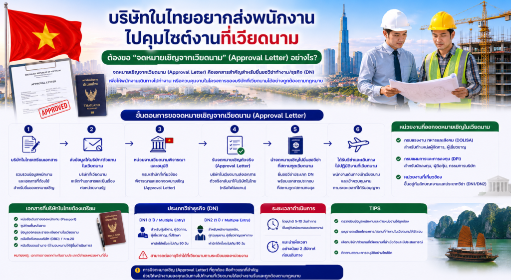 บริษัทในไทยอยากส่งพนักงานไปคุมไซต์งานที่เวียดนาม ต้องขอ "จดหมายเชิญจากเวียดนาม" (Approval Letter) อย่างไร?