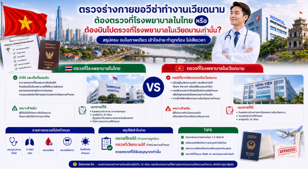 ตรวจร่างกายขอวีซ่าทำงานเวียดนาม: ต้องตรวจที่โรงพยาบาลในไทย หรือต้องบินไปตรวจที่โรงพยาบาลในเวียดนามเท่านั้น?