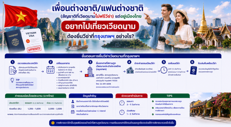 เพื่อนต่างชาติ/แฟนต่างชาติ (เช่น สัญชาติที่เวียดนามไม่ฟรีวีซ่า) แต่อยู่เมืองไทย อยากไปเที่ยวเวียดนาม ต้องยื่นวีซ่าที่กรุงเทพฯ อย่างไร?