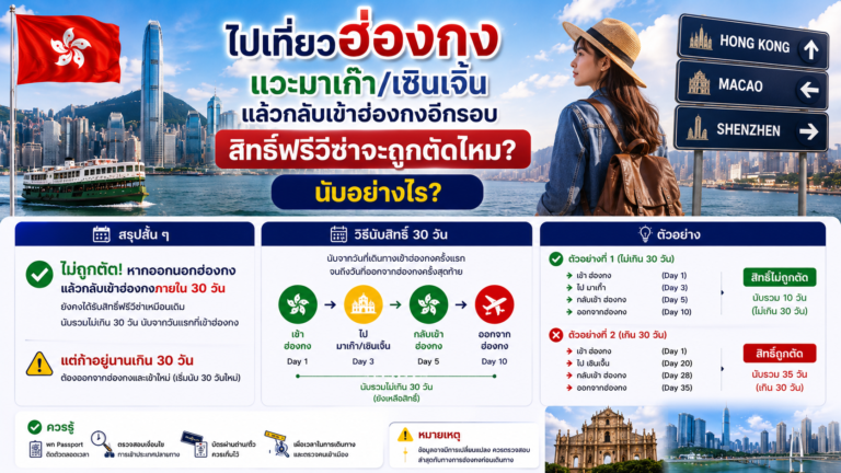 ไปเที่ยวฮ่องกง แต่อยากแวะไปมาเก๊า/เซินเจิ้น แล้วกลับเข้าฮ่องกงอีกรอบ สิทธิ์ฟรีวีซ่าจะถูกตัดไหม? นับอย่างไร? ไปเที่ยวฮ่องกง แต่อยากแวะไปมาเก๊า/เซินเจิ้น แล้วกลับเข้าฮ่องกงอีกรอบ สิทธิ์ฟรีวีซ่าจะถูกตัดไหม? นับอย่างไร?