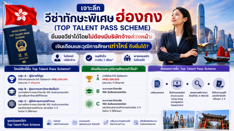 เจาะลึกวีซ่าทักษะพิเศษฮ่องกง (Top Talent Pass Scheme): เงินเดือนและวุฒิการศึกษาเท่าไหร่ ถึงยื่นขอวีซ่านี้ได้โดยไม่ต้องมีบริษัทจ้างล่วงหน้า?