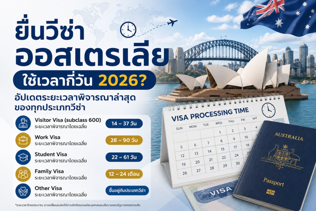 ยื่นวีซ่าออสเตรเลียใช้เวลากี่วัน 2026 อัปเดตระยะเวลาพิจารณาล่าสุดของทุกประเภทวีซ่า