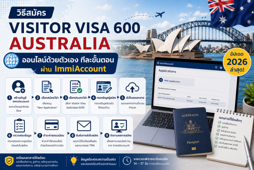 คู่มือสรุปขั้นตอนขอวีซ่าออสเตรเลีย 2026 ตั้งแต่กรอกฟอร์มจนถึงนัดสแกนนิ้วที่ VFS