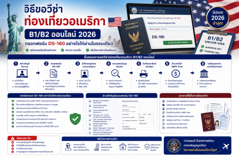 วิธีขอวีซ่าท่องเที่ยวอเมริกา B1/B2 ออนไลน์ 2026 กรอกฟอร์ม DS-160 อย่างไรให้ผ่านในรอบเดียว
