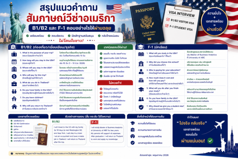 สรุปแนวคำถามสัมภาษณ์วีซ่าอเมริกา B1/B2 และ F-1 ตอบอย่างไรให้ผ่านฉลุย ไม่โดนใบขาว