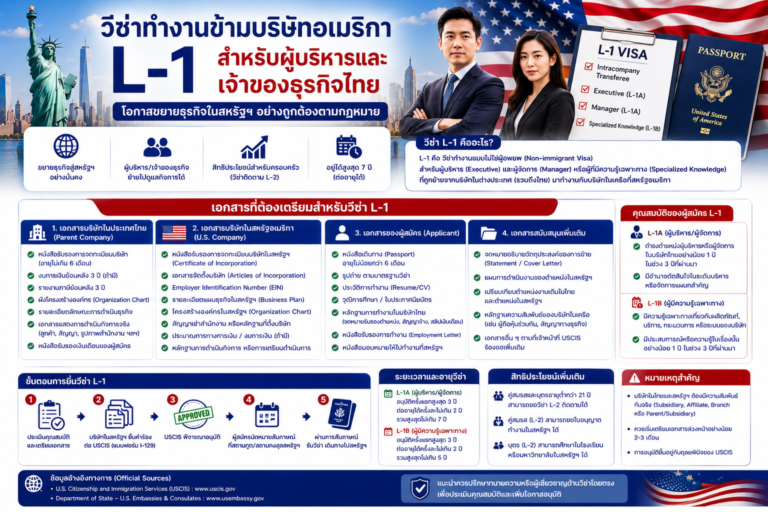 วีซ่าทำงานข้ามบริษัทอเมริกา L-1 สำหรับผู้บริหารและเจ้าของธุรกิจไทย ต้องเตรียมเอกสารอะไรบ้าง