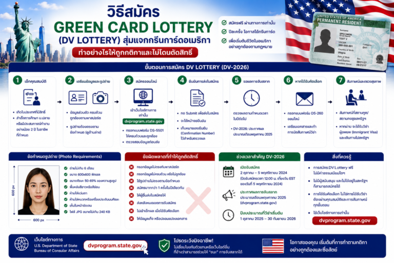 วิธีสมัคร Green Card Lottery (DV Lottery) สุ่มแจกกรีนการ์ดอเมริกา ทำอย่างไรให้ถูกกติกาและไม่โดนตัดสิทธิ์