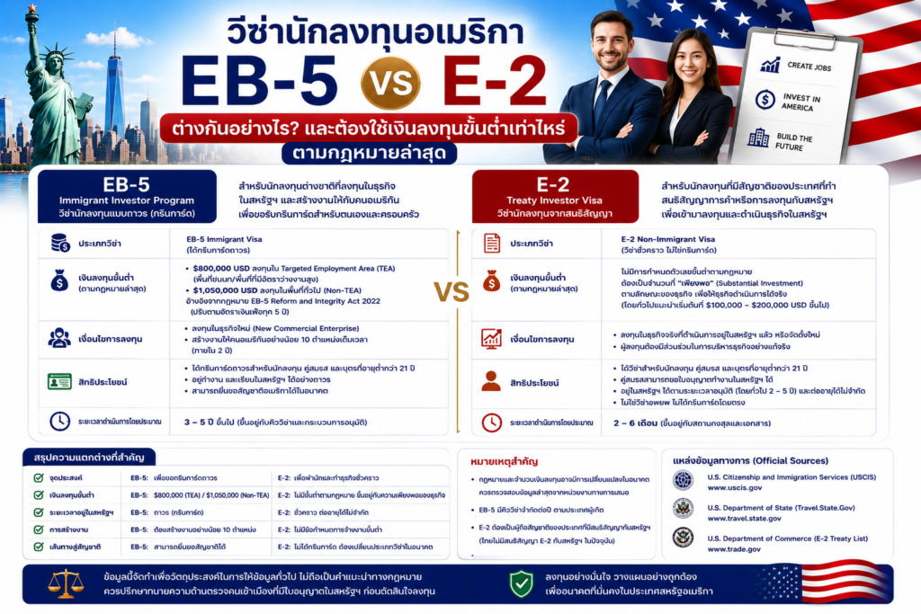 วีซ่านักลงทุนอเมริกา EB-5 หรือ E-2 ต่างกันอย่างไร และต้องใช้เงินลงทุนขั้นต่ำเท่าไหร่ตามกฎหมายล่าสุด