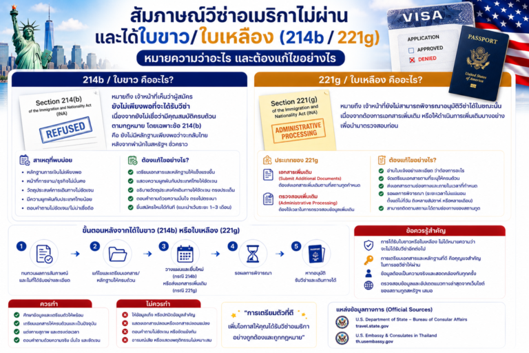 สัมภาษณ์วีซ่าอเมริกาไม่ผ่านและได้ใบขาว/ใบเหลือง (214b / 221g) หมายความว่าอะไร และต้องแก้ไขอย่างไร สัมภาษณ์วีซ่าอเมริกาไม่ผ่านและได้ใบขาว/ใบเหลือง (214b / 221g) หมายความว่าอะไร และต้องแก้ไขอย่างไร