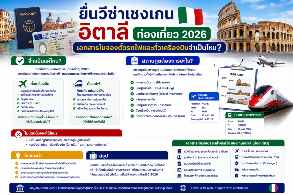 ยื่นวีซ่าเชงเกนอิตาลี ท่องเที่ยว 2026 เอกสารใบจองตั๋วรถไฟและตั๋วเครื่องบินจำเป็นไหม