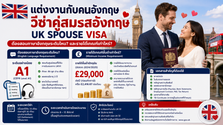 แต่งงานกับคนอังกฤษ วีซ่าคู่สมรสอังกฤษ UK Spouse Visa ต้องสอบภาษาอังกฤษระดับไหนและรายได้เกณฑ์เท่าไหร่ แต่งงานกับคนอังกฤษ วีซ่าคู่สมรสอังกฤษ UK Spouse Visa ต้องสอบภาษาอังกฤษระดับไหนและรายได้เกณฑ์เท่าไหร่