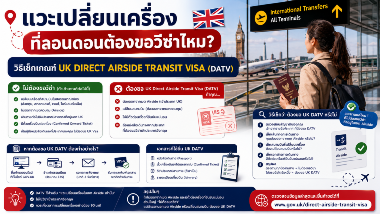 แวะเปลี่ยนเครื่องที่ลอนดอนต้องขอวีซ่าไหม วิธีเช็กเกณฑ์ UK Direct Airside Transit Visa (DATV)