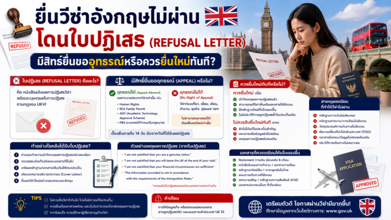 ยื่นวีซ่าอังกฤษไม่ผ่านโดนใบปฏิเสธ (Refusal Letter) มีสิทธิ์ยื่นขออุทธรณ์หรือควรยื่นใหม่ทันที ยื่นวีซ่าอังกฤษไม่ผ่านโดนใบปฏิเสธ (Refusal Letter) มีสิทธิ์ยื่นขออุทธรณ์หรือควรยื่นใหม่ทันที
