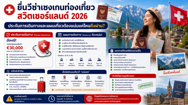ยื่นวีซ่าเชงเกนท่องเที่ยวสวิตเซอร์แลนด์ 2026 ประกันการเดินทางและแผนเที่ยวต้องแน่นแค่ไหนถึงผ่าน
