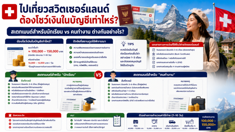 ไปเที่ยวสวิตเซอร์แลนด์ต้องโชว์เงินในบัญชีเท่าไหร่ สเตทเมนต์สำหรับนักเรียน vs คนทำงานต่างกันอย่างไร