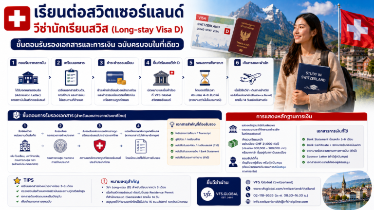 เรียนต่อสวิตเซอร์แลนด์ วีซ่านักเรียนสวิส (Long-stay Visa D) ขั้นตอนรับรองเอกสารและการเงิน เรียนต่อสวิตเซอร์แลนด์ วีซ่านักเรียนสวิส (Long-stay Visa D) ขั้นตอนรับรองเอกสารและการเงิน