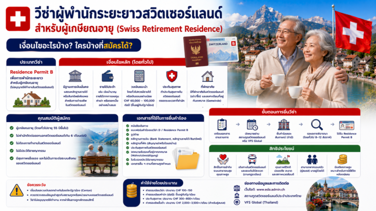 วีซ่าผู้พำนักระยะยาวสวิตเซอร์แลนด์สำหรับผู้เกษียณอายุ (Swiss Retirement Residence) มีเงื่อนไขอย่างไร วีซ่าผู้พำนักระยะยาวสวิตเซอร์แลนด์สำหรับผู้เกษียณอายุ (Swiss Retirement Residence) มีเงื่อนไขอย่างไร
