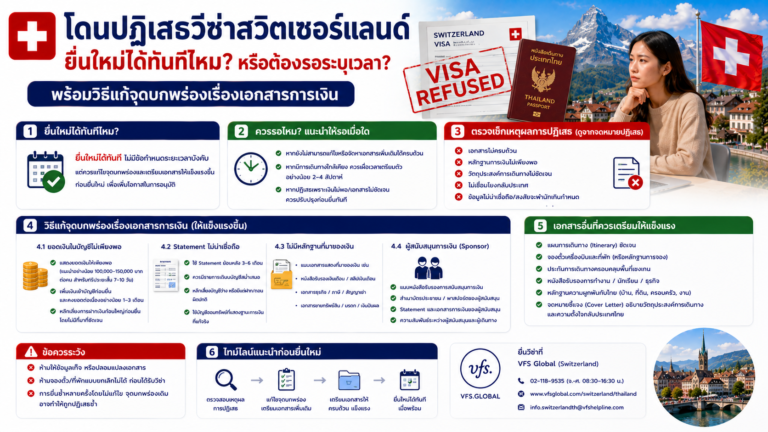 โดนปฏิเสธวีซ่าสวิตเซอร์แลนด์ยื่นใหม่ได้ทันทีไหม หรือต้องรอระบุเวลา พร้อมวิธีแก้จุดบกพร่องเรื่องเอกสารการเงิน โดนปฏิเสธวีซ่าสวิตเซอร์แลนด์ยื่นใหม่ได้ทันทีไหม หรือต้องรอระบุเวลา พร้อมวิธีแก้จุดบกพร่องเรื่องเอกสารการเงิน