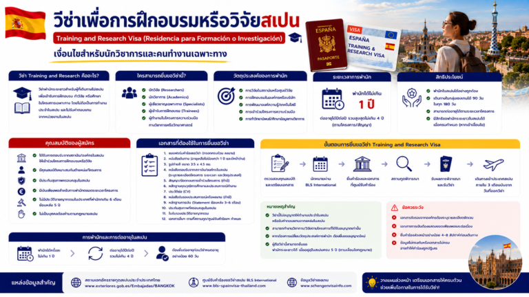 วีซ่าเพื่อการฝึกอบรมหรือวิจัยสเปน (Training and Research Visa) เงื่อนไขสำหรับนักวิชาการและคนทำงานเฉพาะทาง วีซ่าเพื่อการฝึกอบรมหรือวิจัยสเปน (Training and Research Visa) เงื่อนไขสำหรับนักวิชาการและคนทำงานเฉพาะทาง