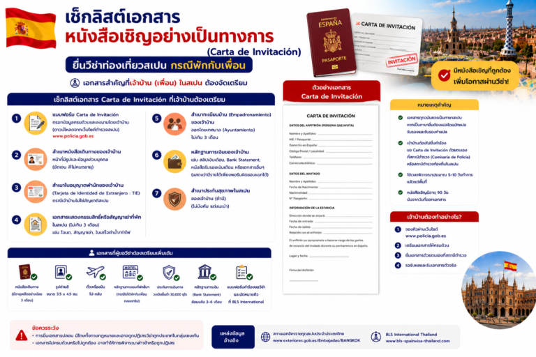 เช็กลิสต์เอกสารหนังสือเชิญอย่างเป็นทางการ (Carta de Invitación) ยื่นวีซ่าท่องเที่ยวสเปนกรณีพักกับเพื่อน