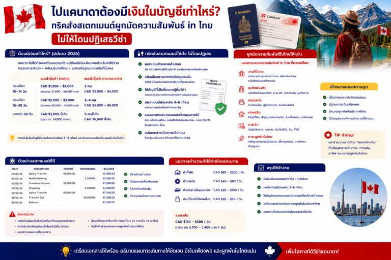 ไปแคนาดาต้องมีเงินในบัญชีเท่าไหร่ ทริคส่งสเตทเมนต์ผูกมัดความสัมพันธ์ in ไทยไม่ให้โดนปฏิเสธวีซ่า