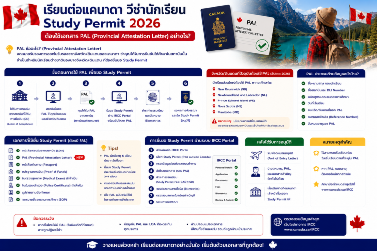 เรียนต่อแคนาดา วีซ่านักเรียน Study Permit 2026 ต้องใช้เอกสาร PAL (Provincial Attestation Letter) อย่างไร