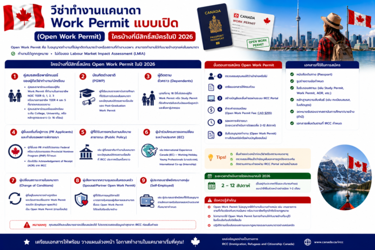 วีซ่าทำงานแคนาดา Work Permit แบบเปิด (Open Work Permit) ใครบ้างที่มีสิทธิ์สมัครในปี 2026