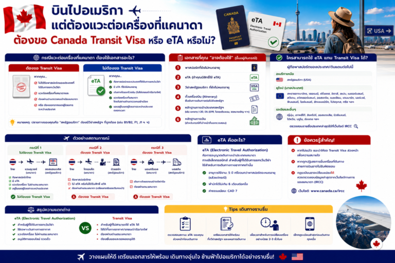 บินไปอเมริกาแต่ต้องแวะต่อเครื่องที่แคนาดา ต้องขอ Canada Transit Visa หรือ eTA หรือไม่