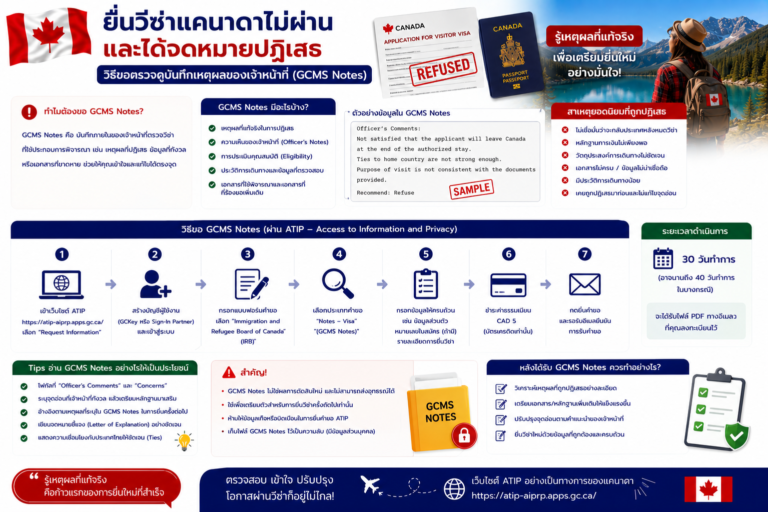 ยื่นวีซ่าแคนาดาไม่ผ่านและได้จดหมายปฏิเสธ วิธีขอตรวจดูบันทึกเหตุผลของเจ้าหน้าที่ (GCMS Notes)