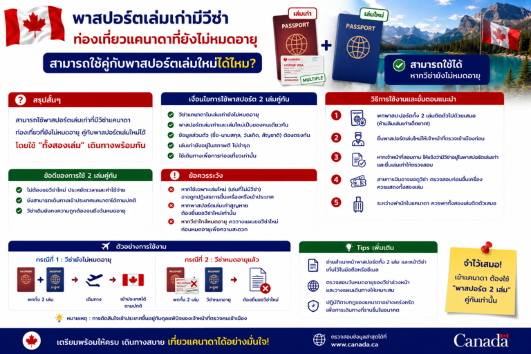 พาสปอร์ตเล่มเก่ามีวีซ่าท่องเที่ยวแคนาดาที่ยังไม่หมดอายุ สามารถใช้คู่กับพาสปอร์ตเล่มใหม่ได้ไหม พาสปอร์ตเล่มเก่ามีวีซ่าท่องเที่ยวแคนาดาที่ยังไม่หมดอายุ สามารถใช้คู่กับพาสปอร์ตเล่มใหม่ได้ไหม