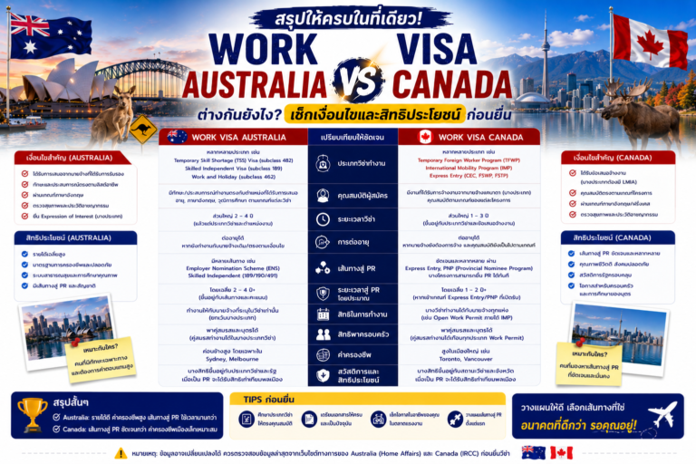 สรุปให้ครบในที่เดียว: Work Visa Australia vs Canada ต่างกันยังไง? เช็กเงื่อนไขและสิทธิประโยชน์ก่อนยื่น