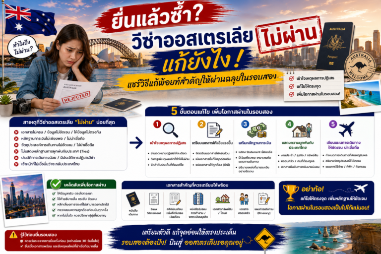 ยื่นแล้วช้ำ? วีซ่าออสเตรเลียไม่ผ่าน แก้ยังไง! แชร์วิธีแก้พ้อยท์สำคัญให้ผ่านฉลุยในรอบสอง