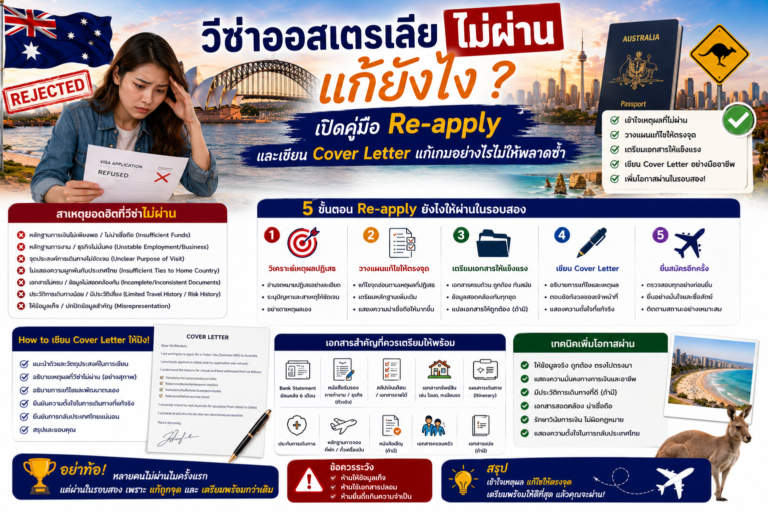วีซ่าออสเตรเลียไม่ผ่าน แก้ยังไง? เปิดคู่มือ Re-apply และเขียน Cover Letter แก้เกมอย่างไรไม่ให้พลาดซ้ำ