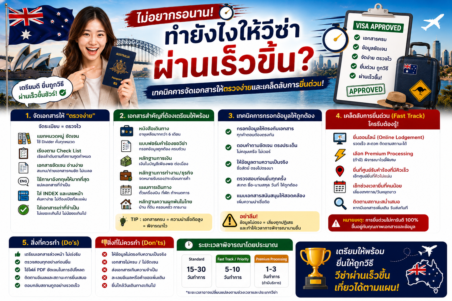 ไม่อยากรอนาน! ทำยังไงให้วีซ่าผ่านเร็วขึ้น? เทคนิคการจัดเอกสารให้ตรวจง่ายและเคล็ดลับการยื่นด่วน