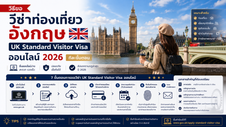 วิธีขอวีซ่าท่องเที่ยวอังกฤษ UK Standard Visitor Visa ออนไลน์ 2026 ทีละขั้นตอน