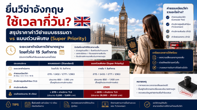 ยื่นวีซ่าอังกฤษใช้เวลากี่วัน สรุปราคาค่าวีซ่าแบบธรรมดา vs แบบด่วนพิเศษ (Super Priority)