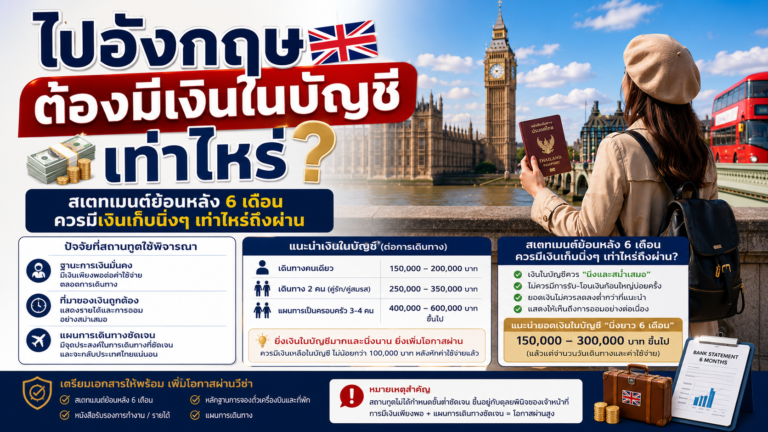 ไปอังกฤษต้องมีเงินในบัญชีเท่าไหร่ สเตทเมนต์ย้อนหลัง 6 เดือนควรมีเงินเก็บนิ่งๆ เท่าไหร่ถึงผ่าน